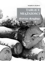 Tablice miąższości drewna okrągłego ; Tablice drewna ; tablice czuraj ; tablice marian czuraj ; tablice multico ; tablice multico drewna